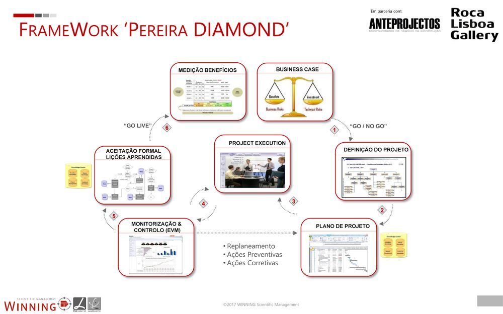 Apresentação do PowerPoint