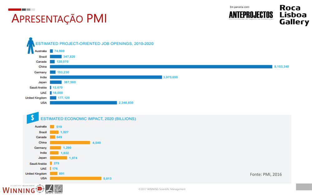Apresentação do PowerPoint