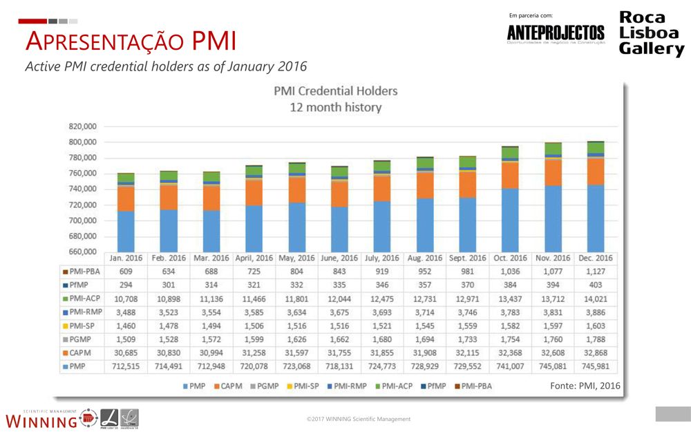 Apresentação do PowerPoint