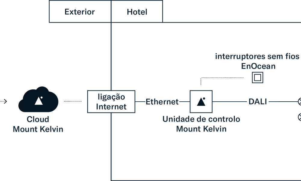 diagrama de sistema