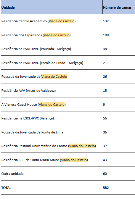 viana do castelo.png